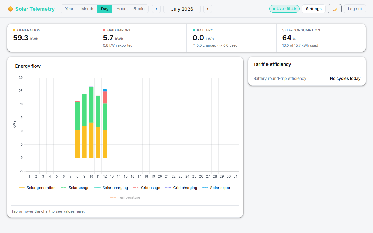 SolarBytez live energy flow dashboard