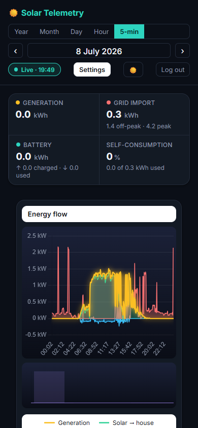 SolarBytez mobile energy flow dashboard